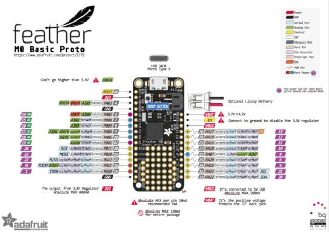 Feather M0 pinout diagram